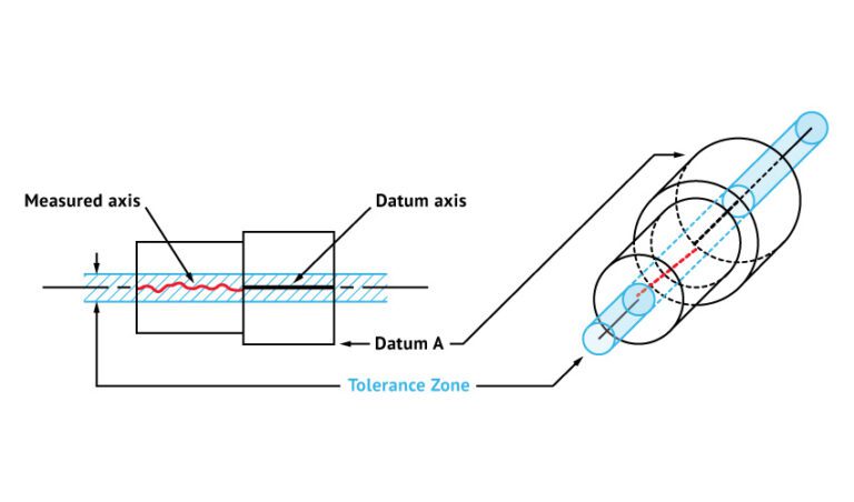 concentricity-versus-runout-molded-dimensions-group