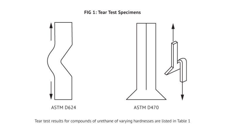 Tear Resistance - Molded Dimensions Group