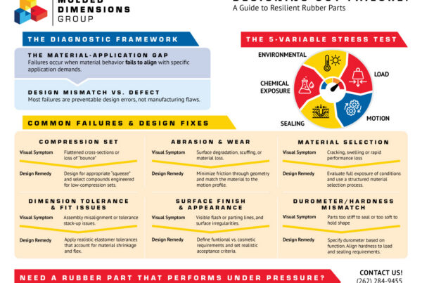 Rubber Part Failures: The Top Root Causes infographic